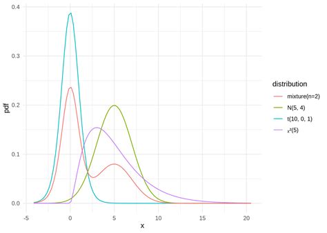 box 14 state distribution|how to report a dvec distribution.